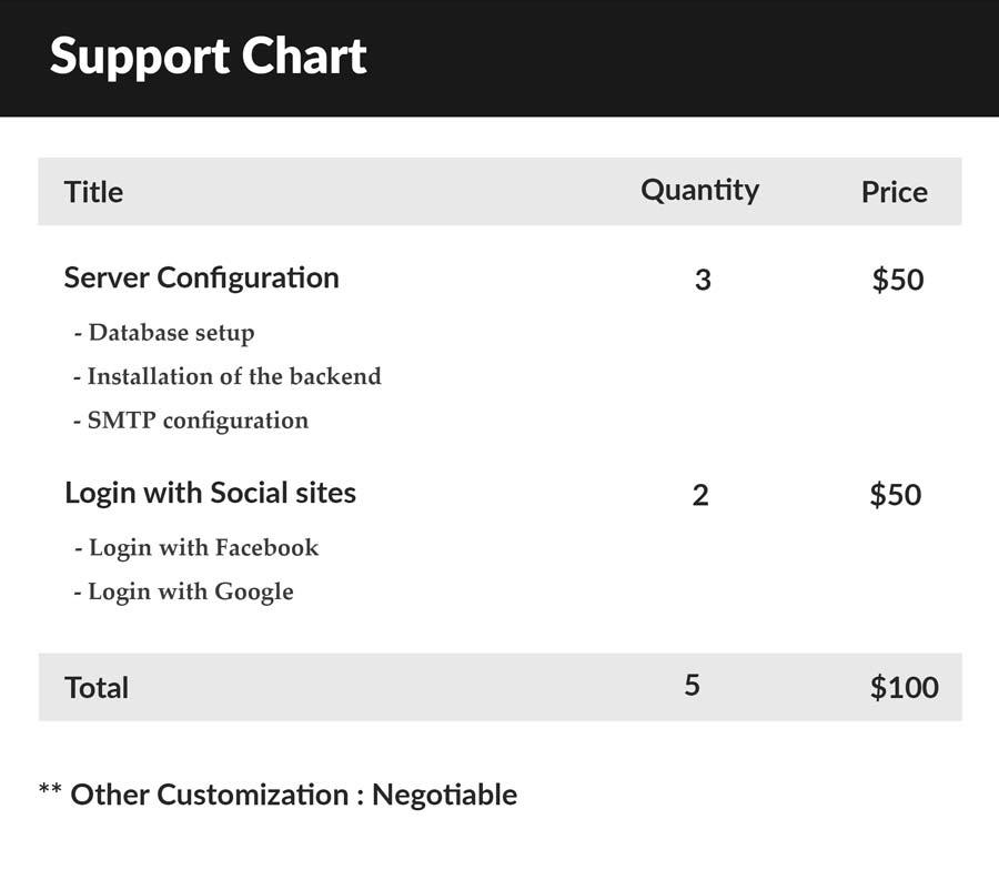 Streamz- A music streaming website with admin panel - 9